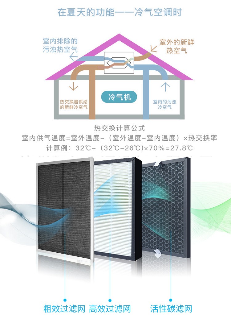 　新风�pȝ��的好处和作用